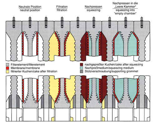 Empty Chamber Plate Operation