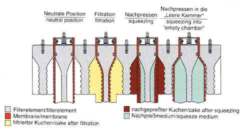 Overhanging Plate Operation